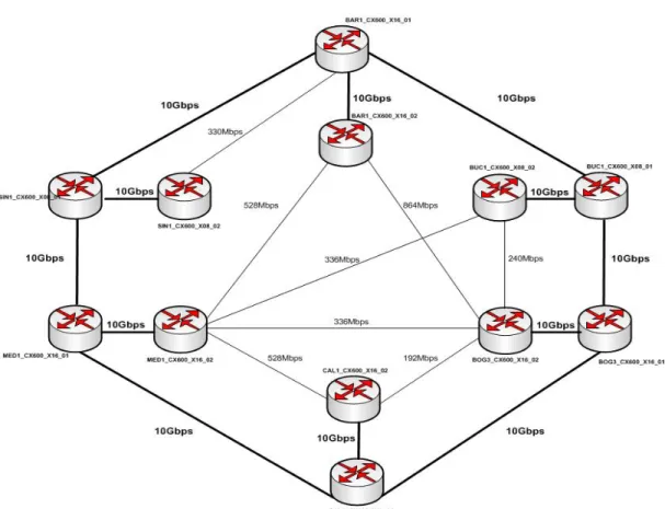 Figura 1. Topología BackBone IP 