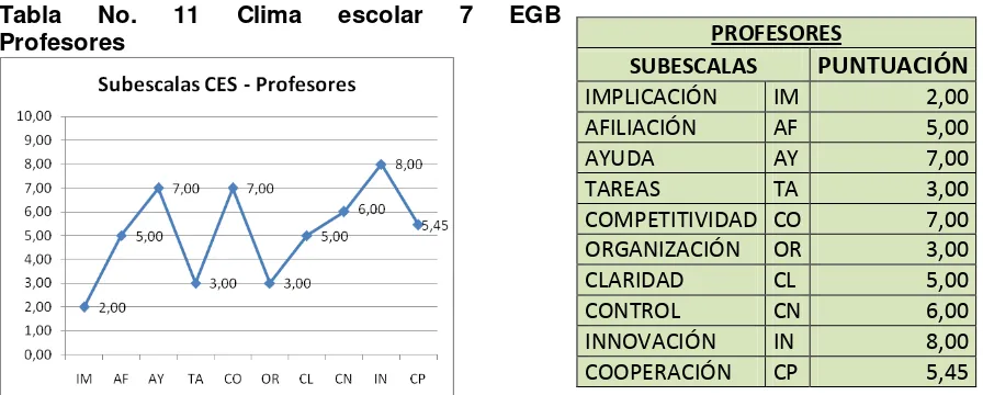 Tabla Profesores