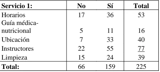 Cuadro No. 2.4.  Servicios que influyen en la toma de decisiones 