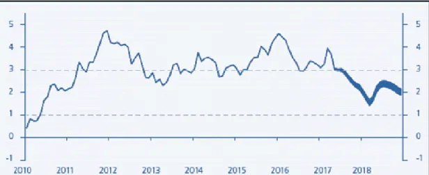 Figura 8. BCR. Inflación del 2009 al 2016. 