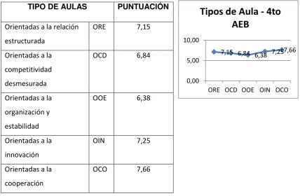 Tabla: 11  Tipos de aula 4to Año de EGB. 
