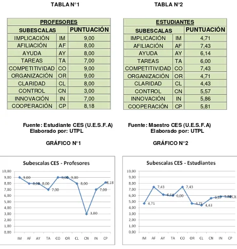 TABLA N°1                                                  TABLA N°2 