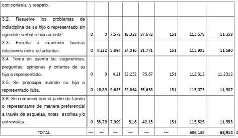 Tabla  24 ATENCIÓN A ESTUDIANTES CON NECESIDADES INDIVIDUALES 