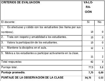 Tabla 27 AMBIENTE EN EL AULA 