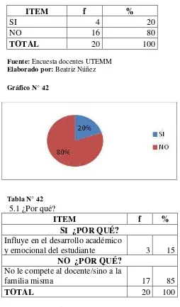 Tabla N° 42 