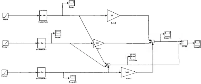 Figura  3.9  Red  difusa  implementada con  simulink 