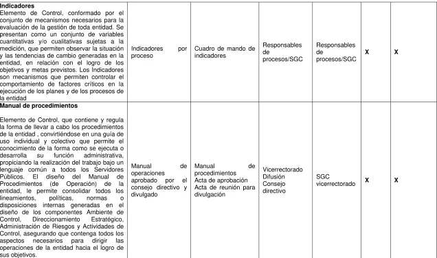Cuadro de mando de indicadores 