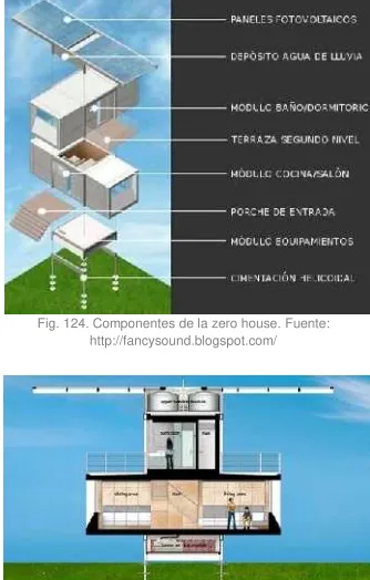 Fig. 124. Componentes de la zero house. Fuente: 