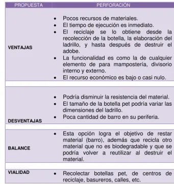 Tabla 5: Ventajas y Desventajas   