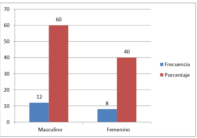 Tabla  N.- 3.1 