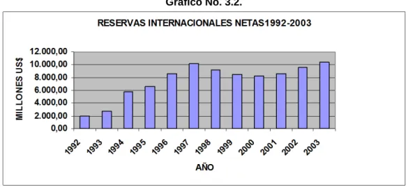 Gráfico No. 3.2. 