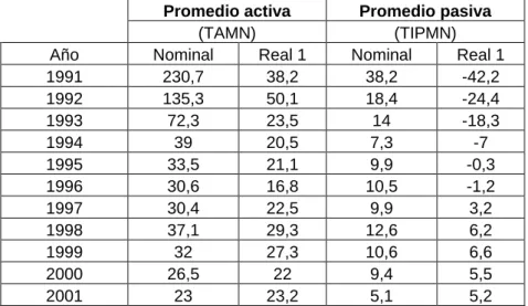Cuadro No. 3.6 