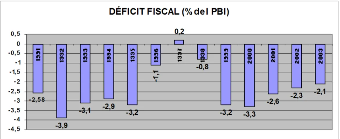 Gráfico No. 3.5. 