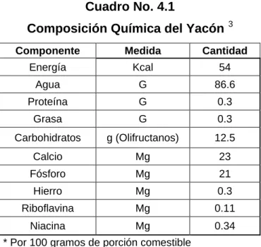 Cuadro No. 4.1 