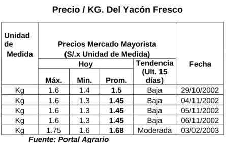 Cuadro No. 4.15 