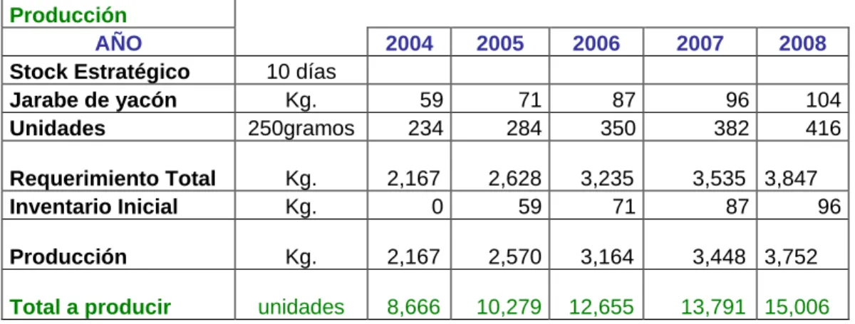 Cuadro No. 5.10 