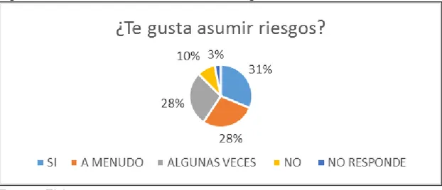 Figura 10. Resultado encuesta – Escribe Proyectos 