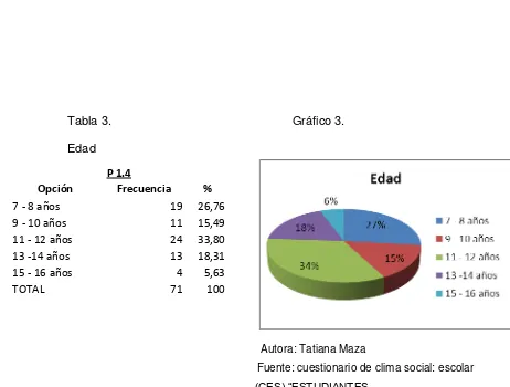 Tabla 3.   