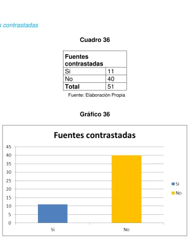 Cuadro 36  