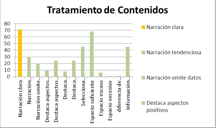 Cuadro 38  