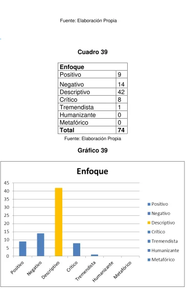 Cuadro 39  
