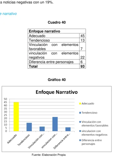 Cuadro 40  