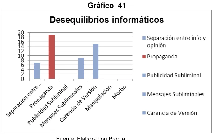 Cuadro 41  
