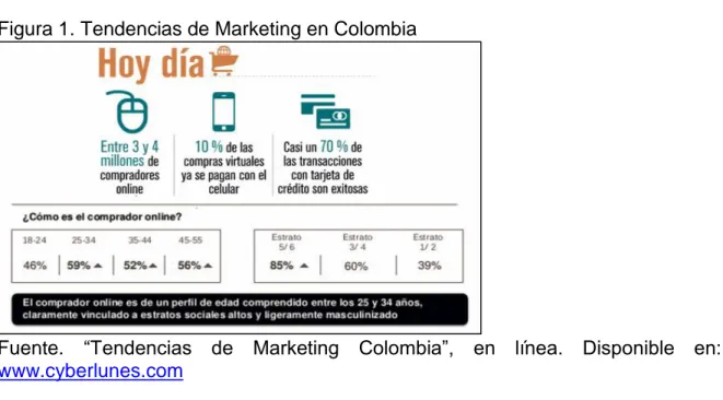 Figura 1. Tendencias de Marketing en Colombia  