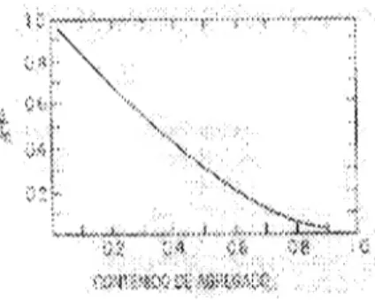 Figura  1.2.4.1.  Relación  de  la  concentración  S  del  concreto  a la  contracción  So  de  la  pasta,  como  función  del  contenido  de  agregado