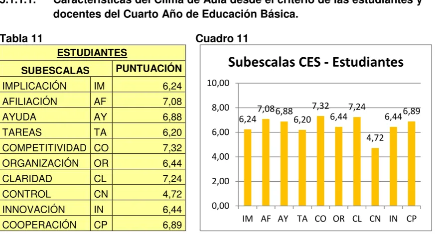 Tabla 11                                                  Cuadro 11 