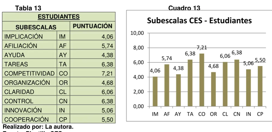 Tabla 13                                                                      Cuadro 13 