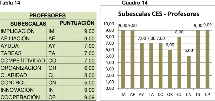 Tabla 14                                                                      Cuadro 14  