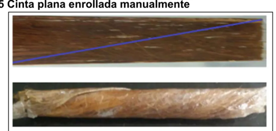 Figura  15 Cinta plana enrollada manualmente  