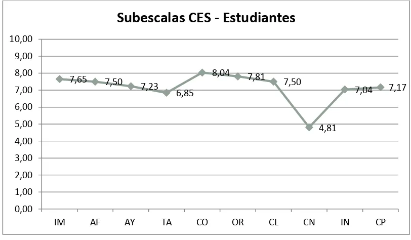 Tabla No. 12 Subescalas de los Estudiantes de 4to. De Básica 