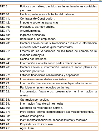 Cuadro 3: INTERPRETACIONES DE LAS NORMAS INTERNACIONALES 