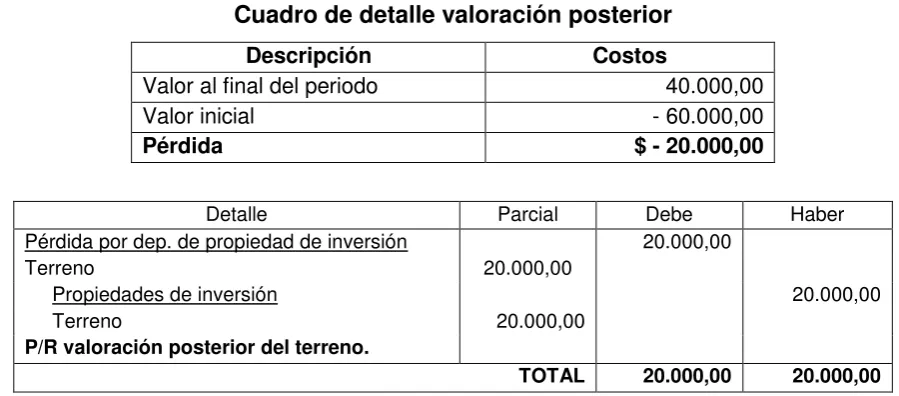 Cuadro de detalle valoración posterior 