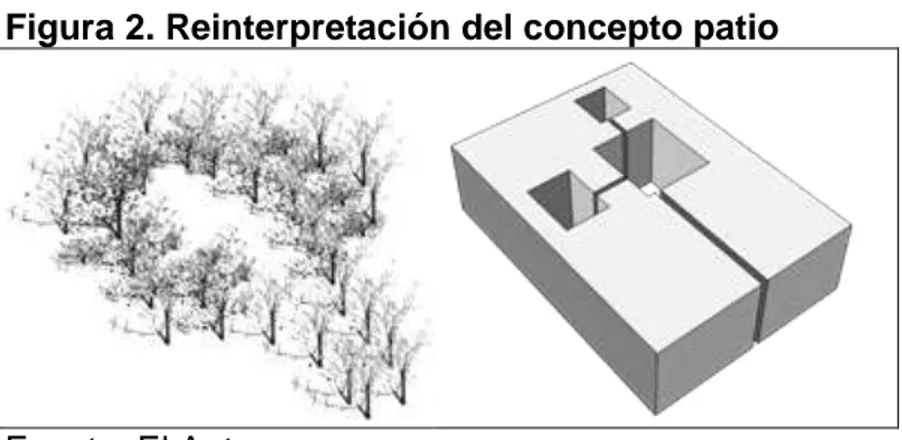 Figura 2. Reinterpretación del concepto patio 