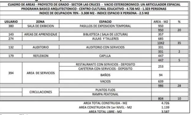 Cuadro 2. Programa arquitectónico 