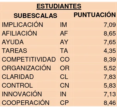 Tabla Nº 3 