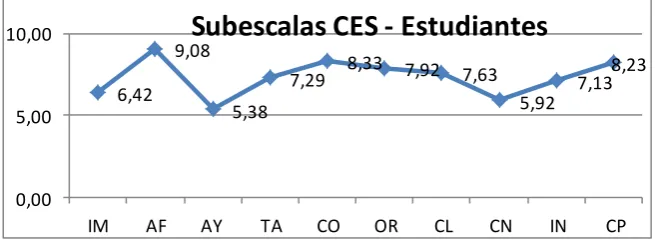 Tabla 3. Cuarto año de Educación Básica 