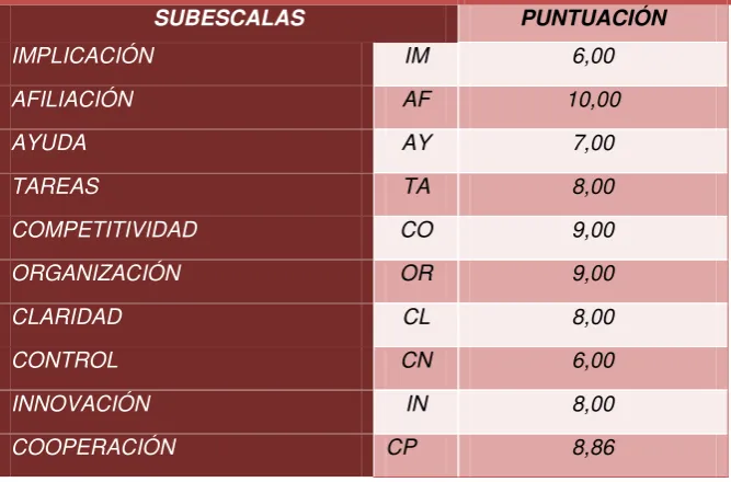 Tabla 4. Cuarto año de Educación Básica