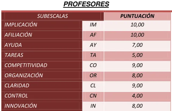 Tabla 6.  Séptimo año de Educación Básica 