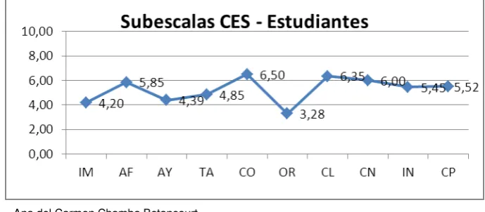Tabla 7.  Décimo año de Educación Básica 