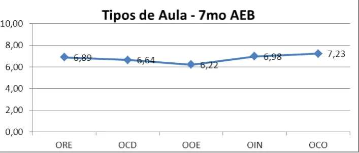 Tabla 10 Tipos de aula que se distinguen desde el criterio de estudiantes y profesores de 7 mo, año de Educación Básica 