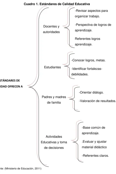 Cuadro 1. Estándares de Calidad Educativa 