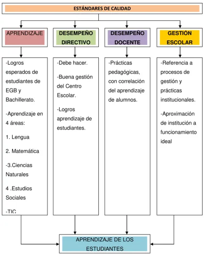 Cuadro 2 Estándares de Calidad 
