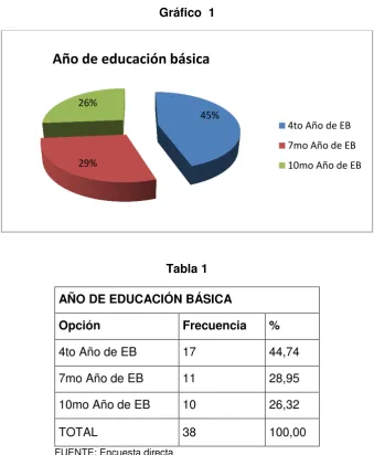 Tabla 1 