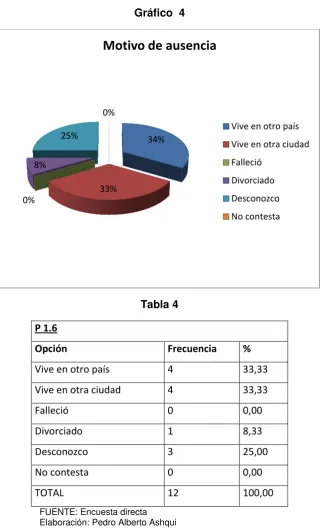 Tabla 4 