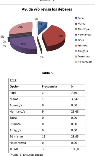 Tabla 5 P 1.7 