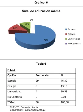 Tabla 6 P 1.8.a 